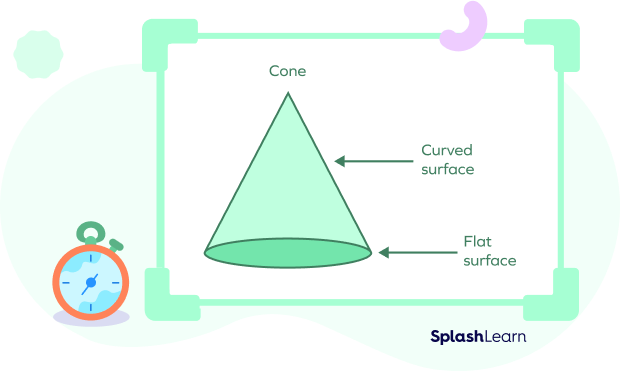 What Is Flat Surface Definition Solved Examples Facts