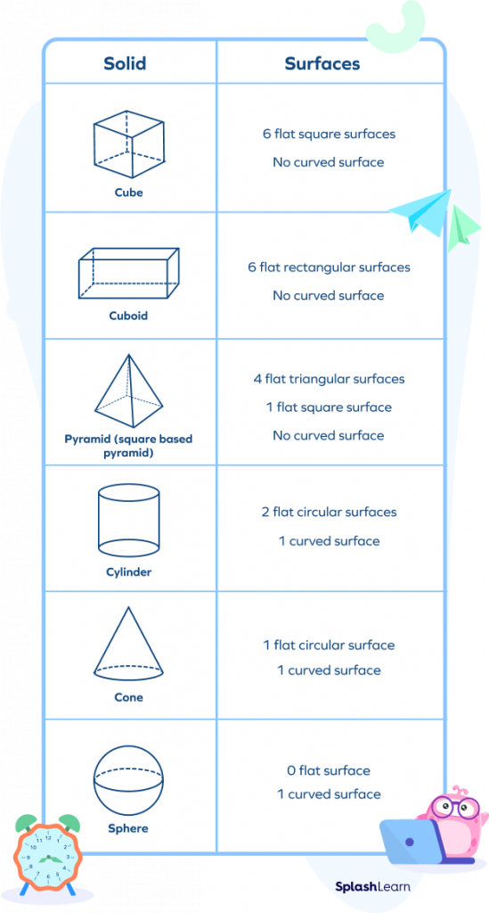 What Is Flat Surface Definition Solved Examples Facts