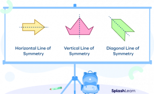 What Is a Line of Symmetry? Definition, Types, Shapes, Examples