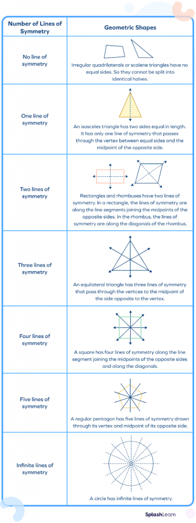 What Is a Line of Symmetry? Definition, Types, Shapes, Examples - Bút ...