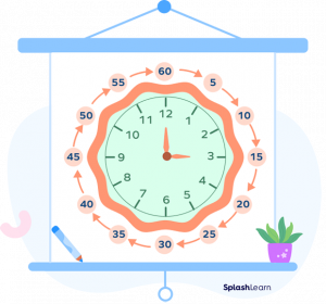 What Is Minute Hand on Clock? Definition, Examples, Facts