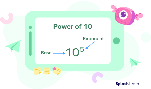 Powers Of Ten Definition Converting Numbers Example Facts