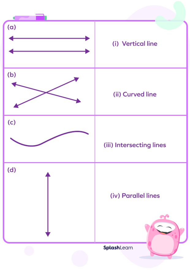 Types of Lines  Definition and Examples