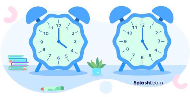 What Is A Time Interval Definition Units Of Time Examples