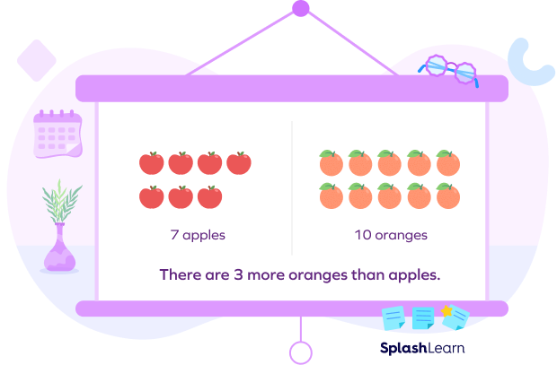 What Are Comparing Numbers Definition Examples Facts 2023 