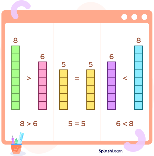 What Are Comparing Numbers Definition Examples Facts 2023 