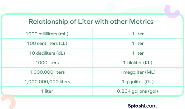 Great Ambition Liquor Measurement Of Litre Impression Wine Pastor