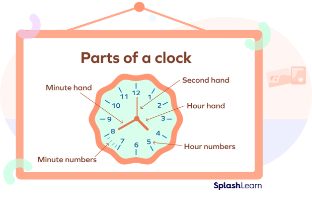 What Is Minute In Maths Definition Parts Of A Clock Examples