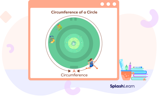 Circumference Of A Circle Definition Formula Examples Facts