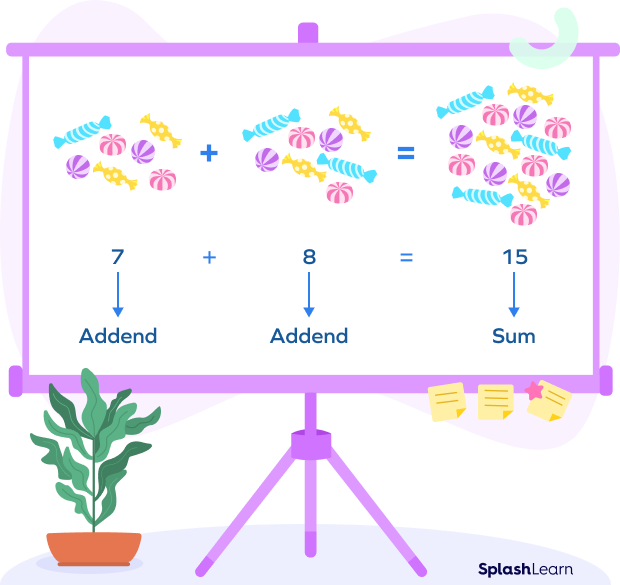 What Is An Addend Definition Properties Rule Examples Facts 2022 