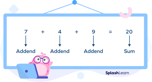 What Is An Addend Definition Properties Rule Examples Facts 2023 