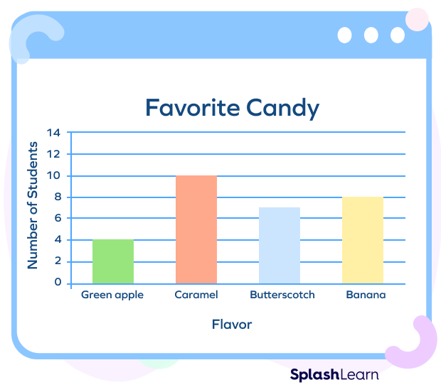 Bar Graphs Examples