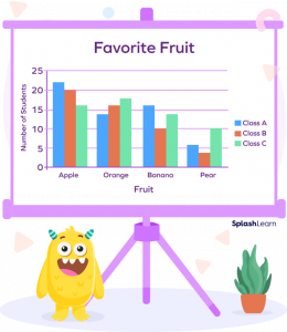 What is Bar Graph? Definition, Properties, Uses, Types, Examples