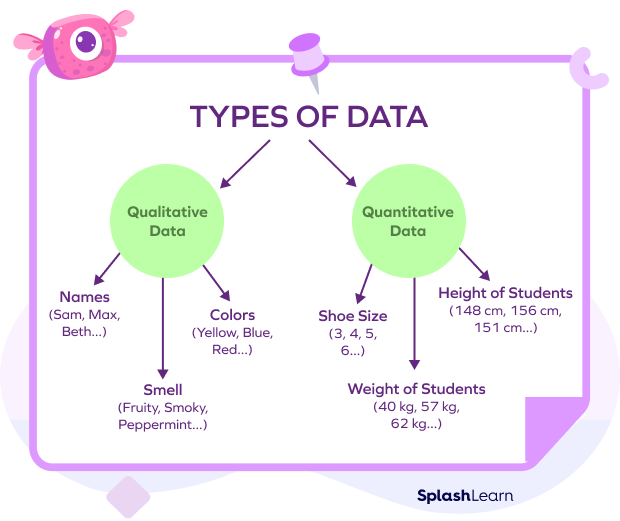 What is Data? Definition, Examples, Facts