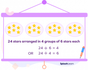 What are Equal Groups? Definition, Making, Adding, Examples, Fact