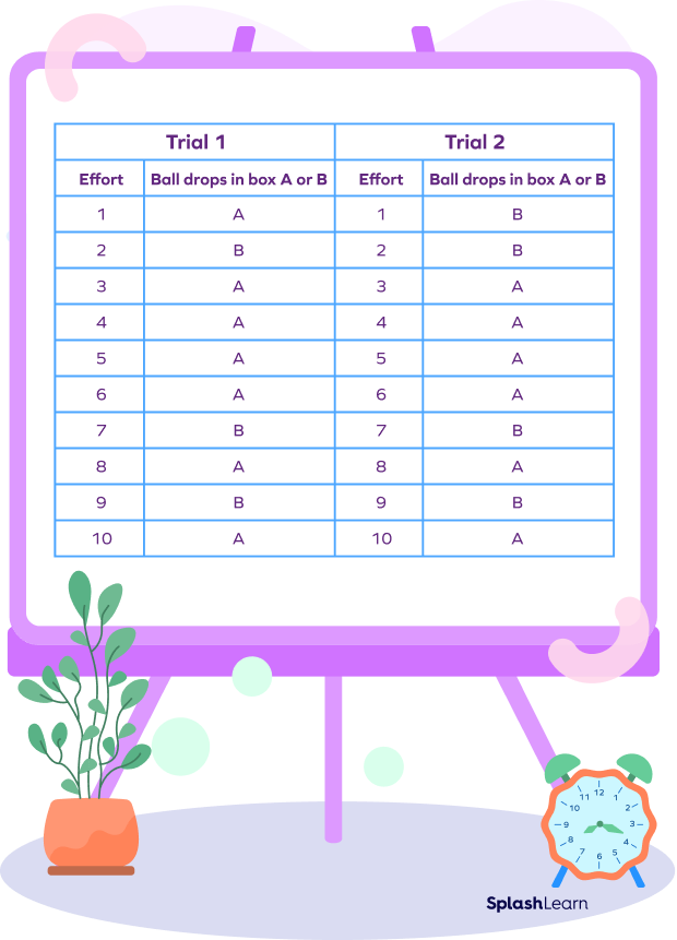 What Is A Frequency Table In Math Terms Brokeasshome