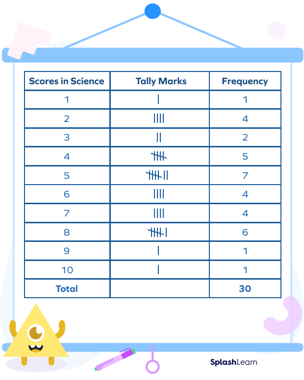 What Is A Frequency Table In Math Terms Brokeasshome