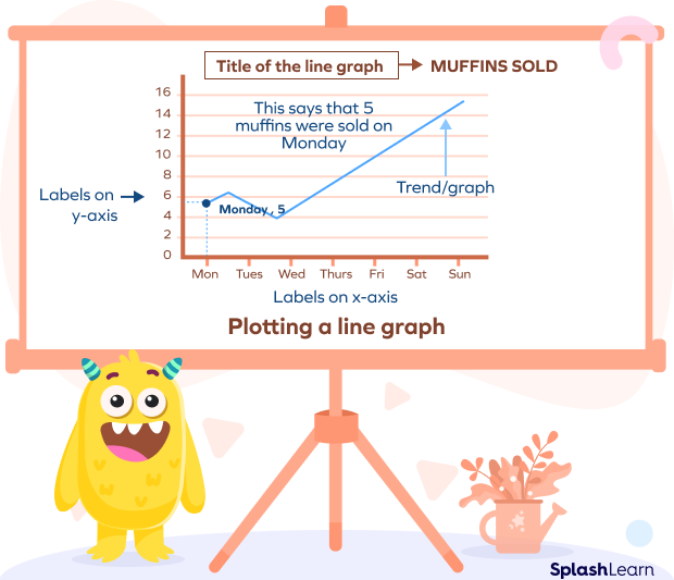 what-is-line-graph-definition-examples-reading-creation-fact