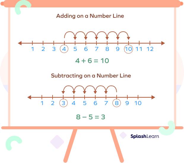 what-is-a-number-line-in-math-definition-examples-facts