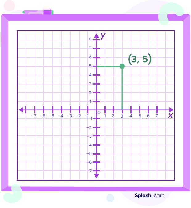  What Is A Point In Math Definition Properties Uses Examples