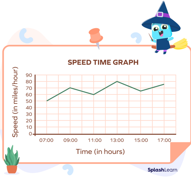What is Line Graph? Definition, Examples, Reading, Creation, Fact