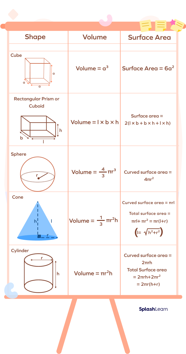 Three Dimensional Shapes (3D Shapes) - Definition, Examples