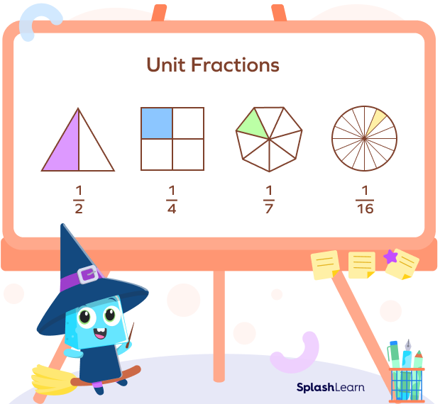 what-is-a-unit-fraction-definition-non-unit-examples-facts