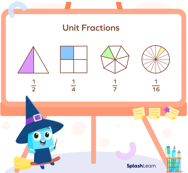 What Is The Unit Fraction Lee Whailee