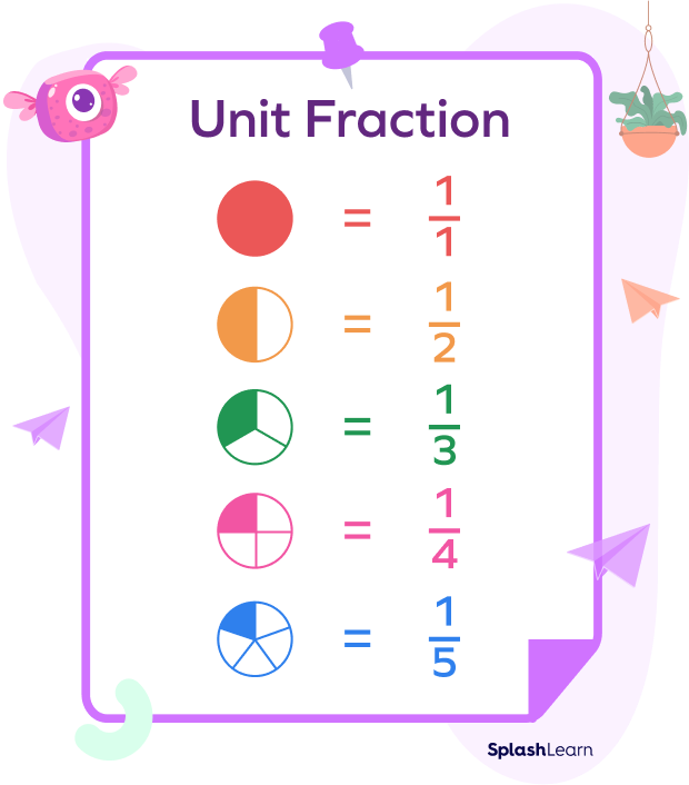 Unit Fraction