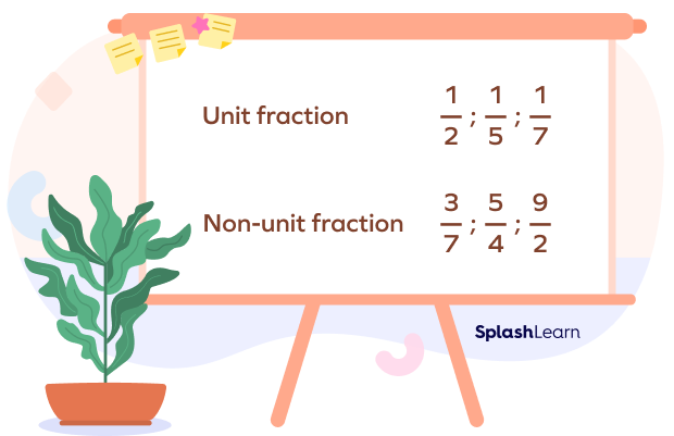 Unit and Non-unit fractions