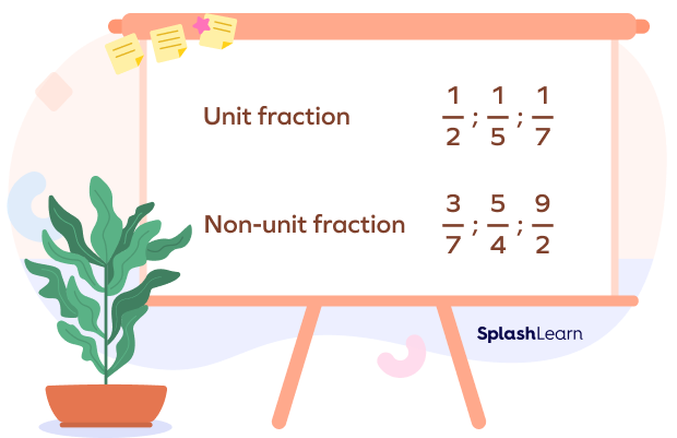 What Is The Unit Fraction Lee Whailee