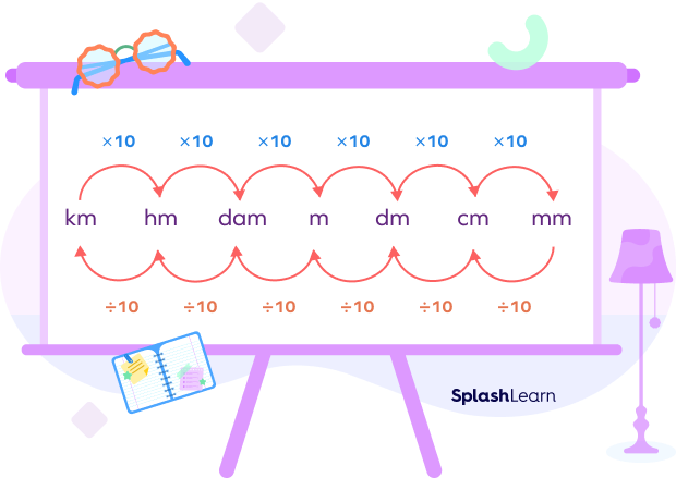 What Is A Millimeter Definition Formula Conversions Examples