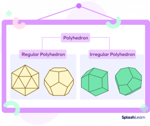 What is a Polyhedron? Definition, Types, Parts, Formula, Examples