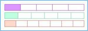 What is Fraction Bar? Definition, Example, Facts