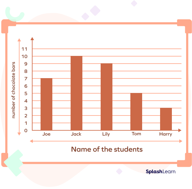 What Is Vertical Bar Graph Definition Examples Facts