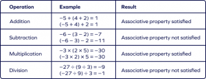 What Are Integers Definition Properties Rules Examples Facts