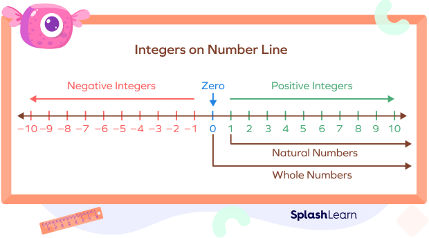 What Are Integers Definition Properties Rules Examples Facts