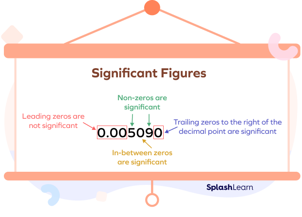 Significant Figures Definition Examples Rules Rounding