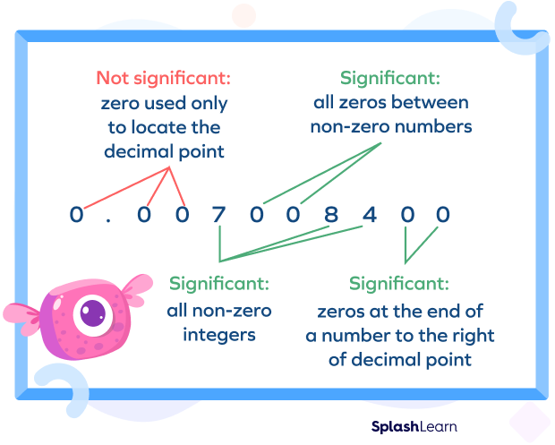 Significant Figures Definition Examples Rules Rounding