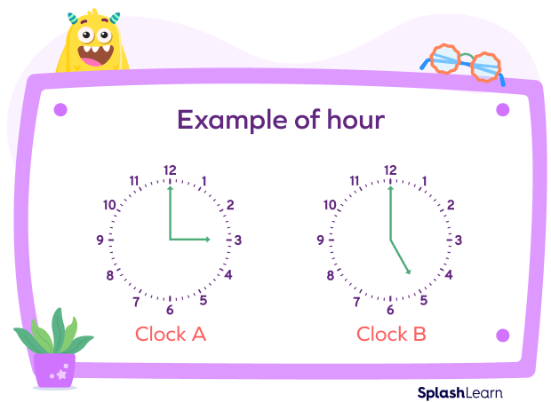 Reading the time on an analog clock