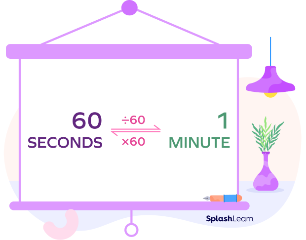 Seconds To Minutes Conversion sec To Min Steps Examples