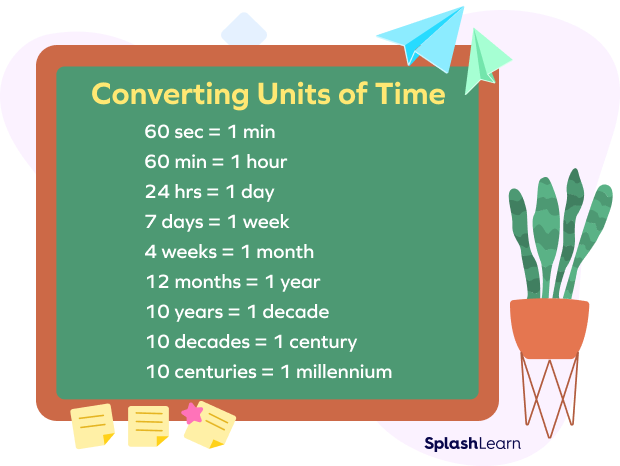 How To Easily Convert Seconds To Hours And Minutes Tech Guide