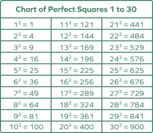 What is X Squared? Definition, Examples, Facts