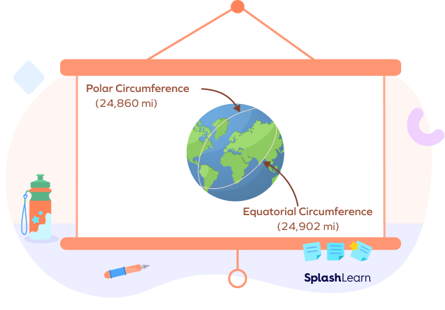 What Is The Circumference Of The Earth Calculation Examples