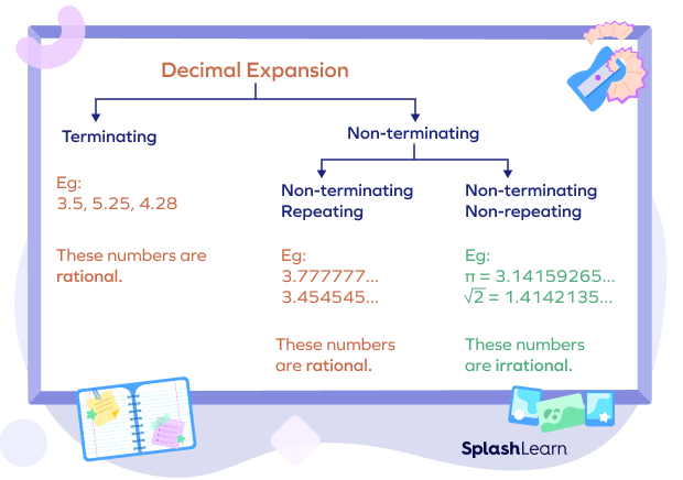 Irrational Numbers Definition Properties List Examples