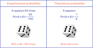 experimental probability math is fun definition