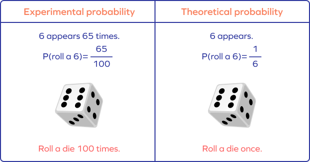 Experimental Probability Definition Formula Examples