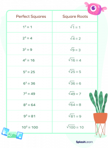 Square and Square Roots? Definition, Formula, Examples