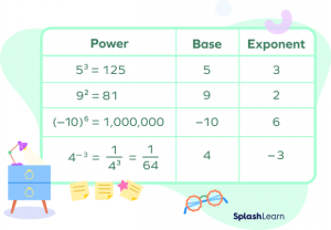 How To Identify Base of an Exponent? Definition, Examples, Facts