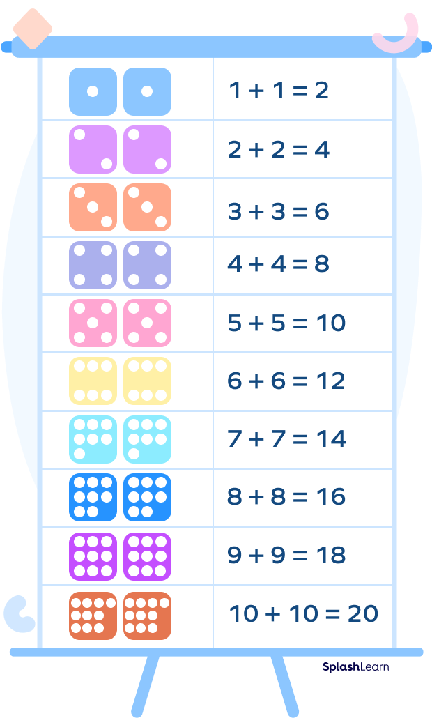 What Is The Doubles Minus One Fact For 4 4